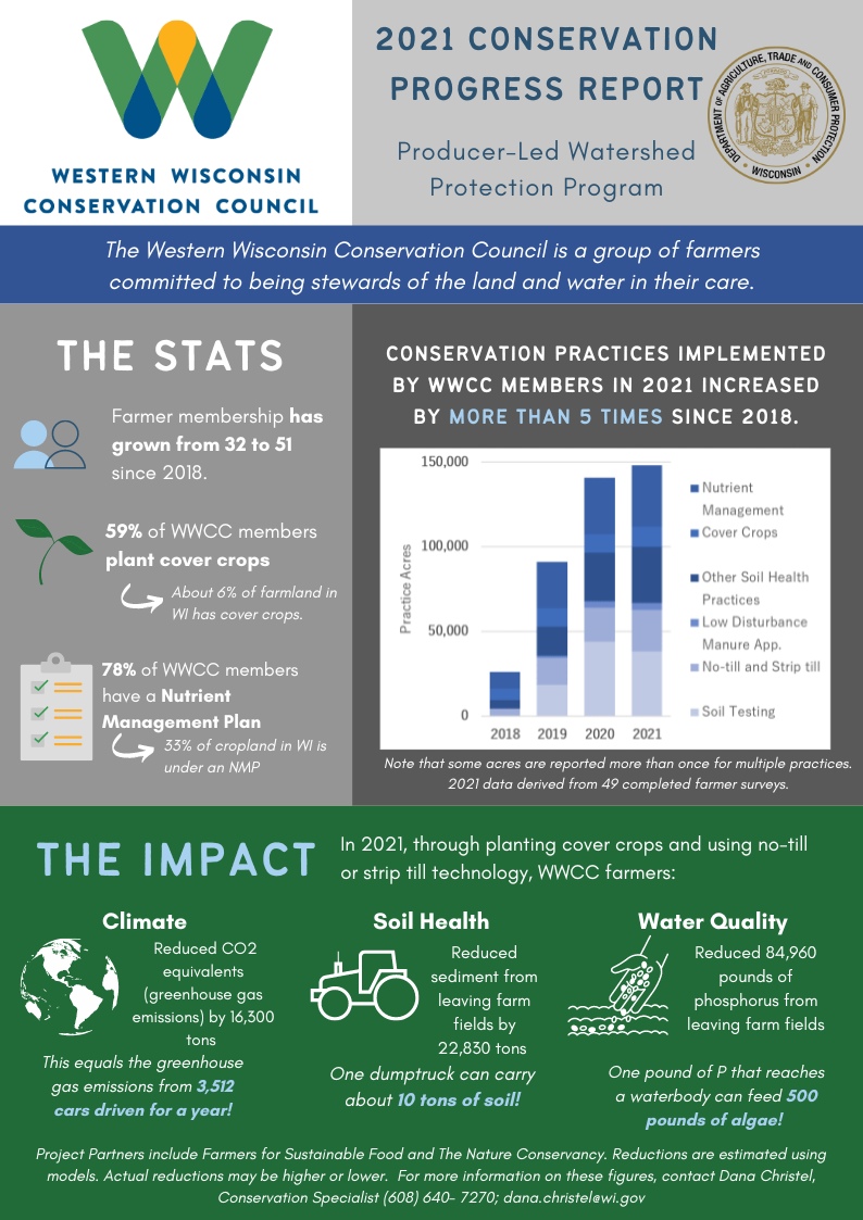 WWCC Conservation Progress Report