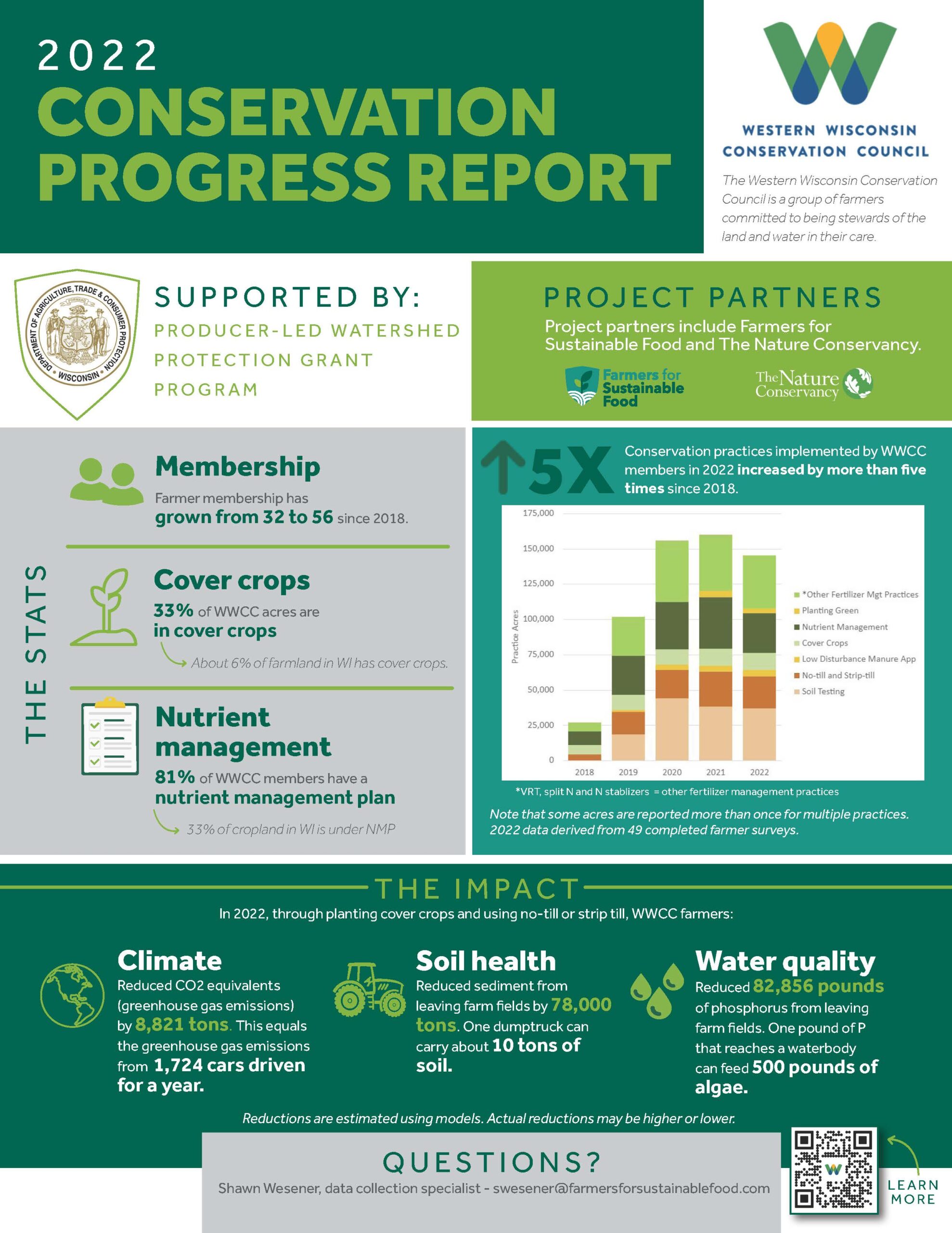 WWCC 2022 Progress Report