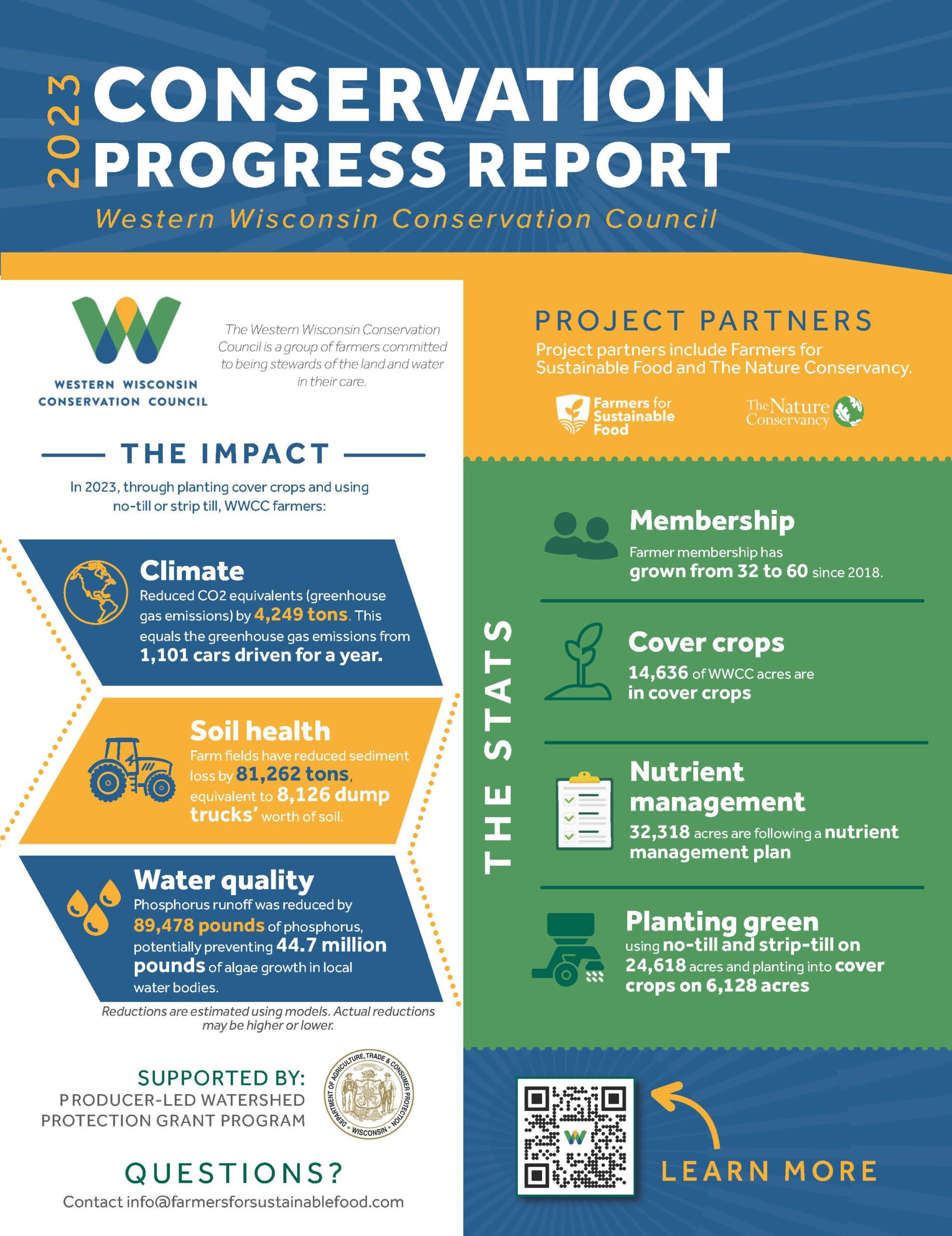 WWCC 2023 Progress Report
